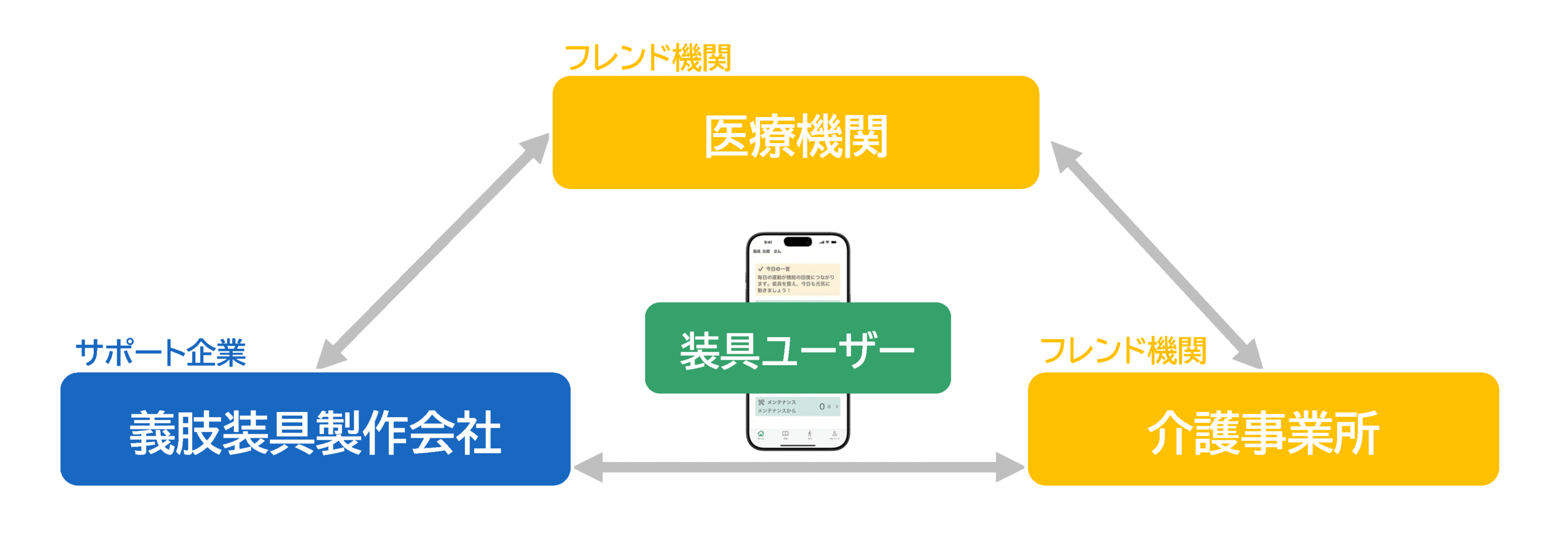 多職種連携 多職種連携